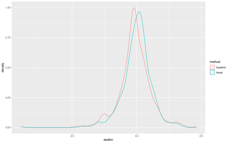 My plot :)